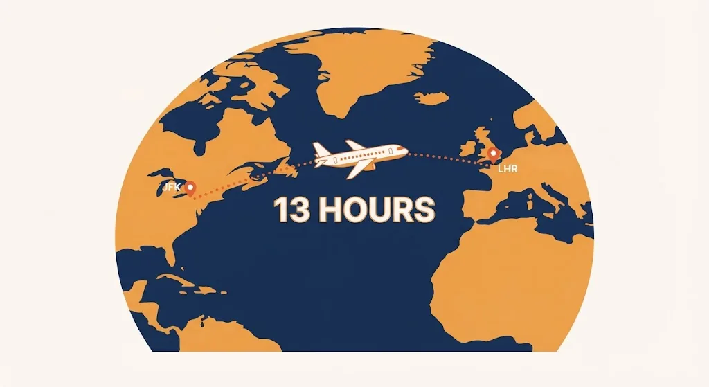 Illustration of an airplane crossing an ocean route on a world map with a thirteen-hour flight time label
