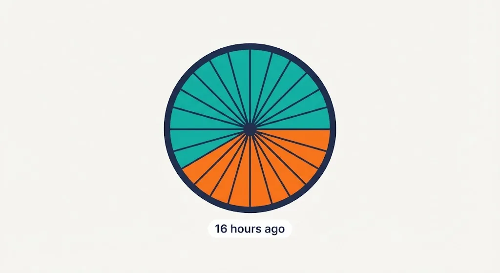 Circular 24-hour clock chart with sixteen hours shaded in teal and eight hours in orange, labeled 16 hours ago