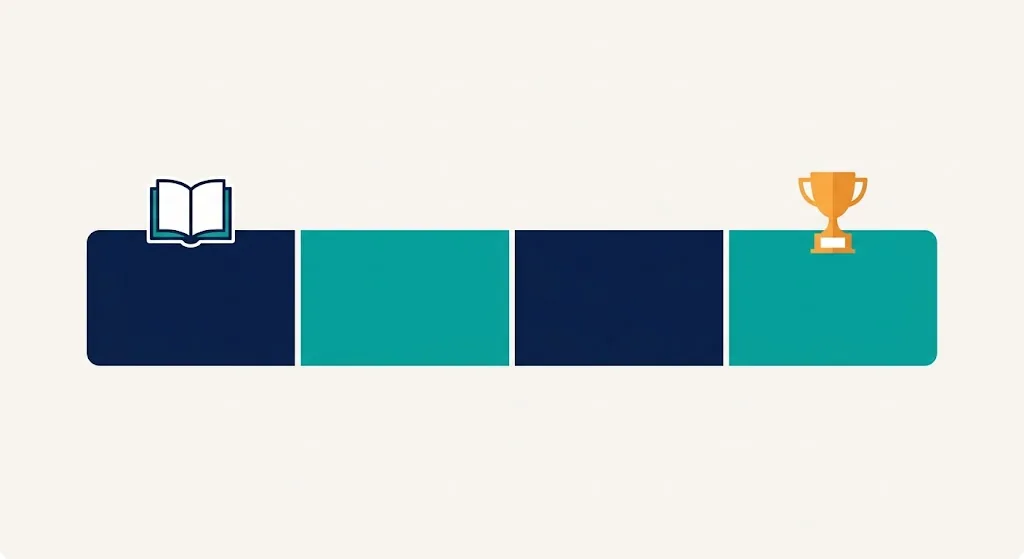 Flat illustration of a semester calendar split into four four-week blocks leading up to a highlighted final exam date