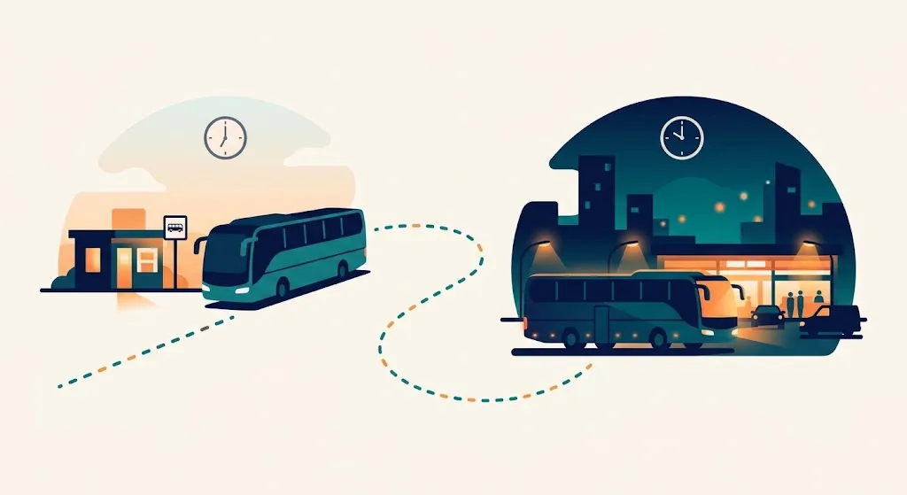 Coach bus leaving a station at 5:50 AM with a dotted arrow forward to the same coach arriving at a station at 10:50 PM