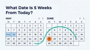 Two-month calendar spread with a path crossing from one month into the next, ending on a circled date, headline What Date Is 5 Weeks From Today
