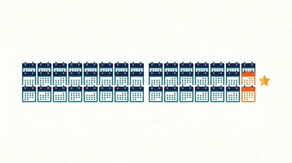 Row of calendar icons arranged in four matching quarters with the 52nd page highlighted in orange, one tick short of a full circle marker