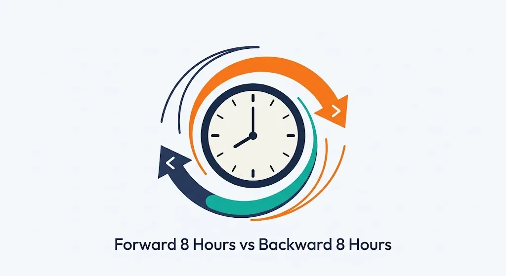 Clock with two curved arrows, one forward labeled 8 hours from now and one backward labeled 8 hours ago