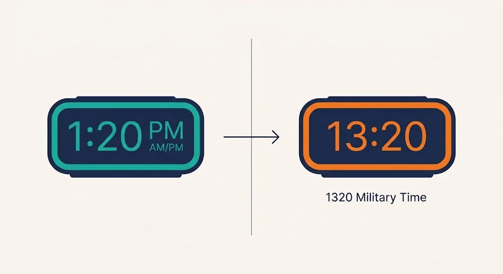 1:20 PM clock badge next to a 13:20 military time badge connected by an arrow