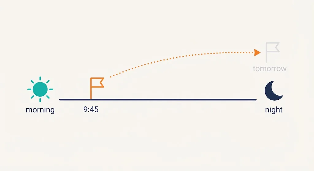 Timeline with a flag at 9:45 near a sun icon and a faded flag past a moon icon labeled tomorrow